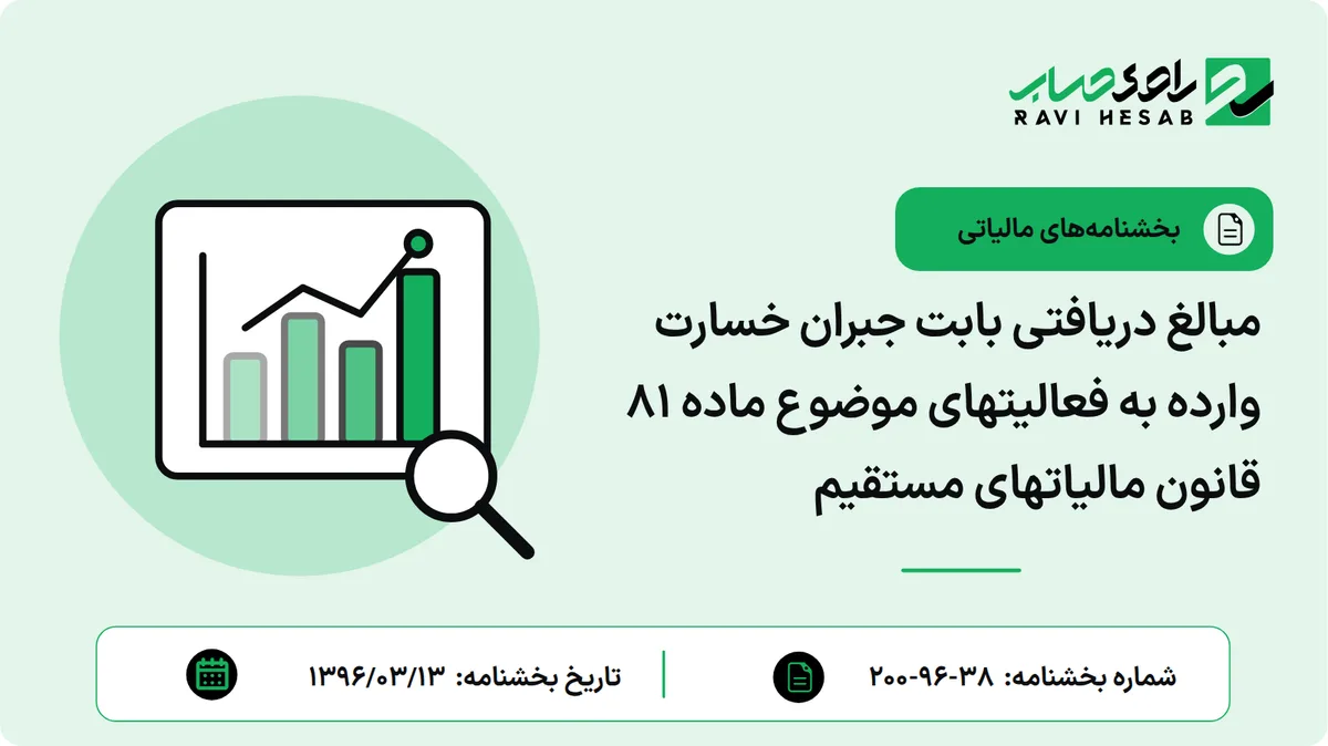 مبالغ دریافتی بابت جبران خسارت وارده به فعالیتهای موضوع ماده 81 قانون مالیاتهای مستقیم