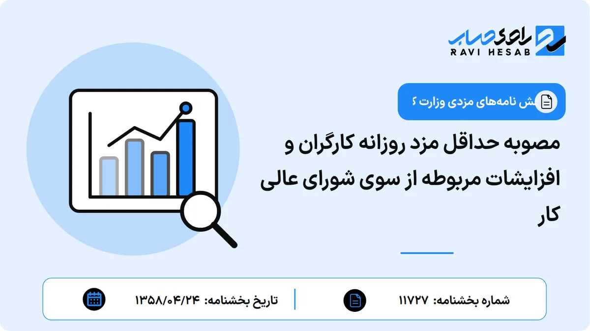 مصوبه حداقل مزد روزانه کارگران و افزایشات مربوطه از سوی شورای عالی کار