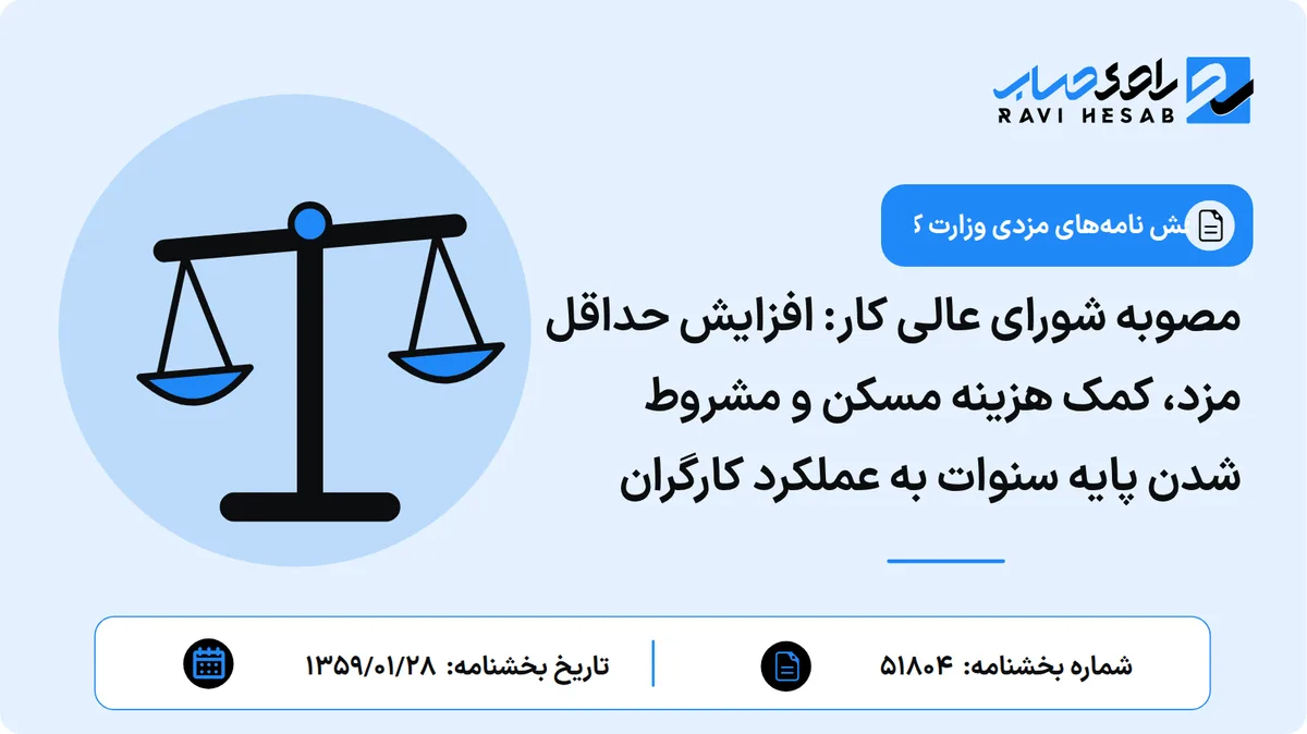 مصوبه شورای عالی کار: افزایش حداقل مزد، کمک هزینه مسکن و مشروط شدن پایه سنوات به عملکرد کارگران