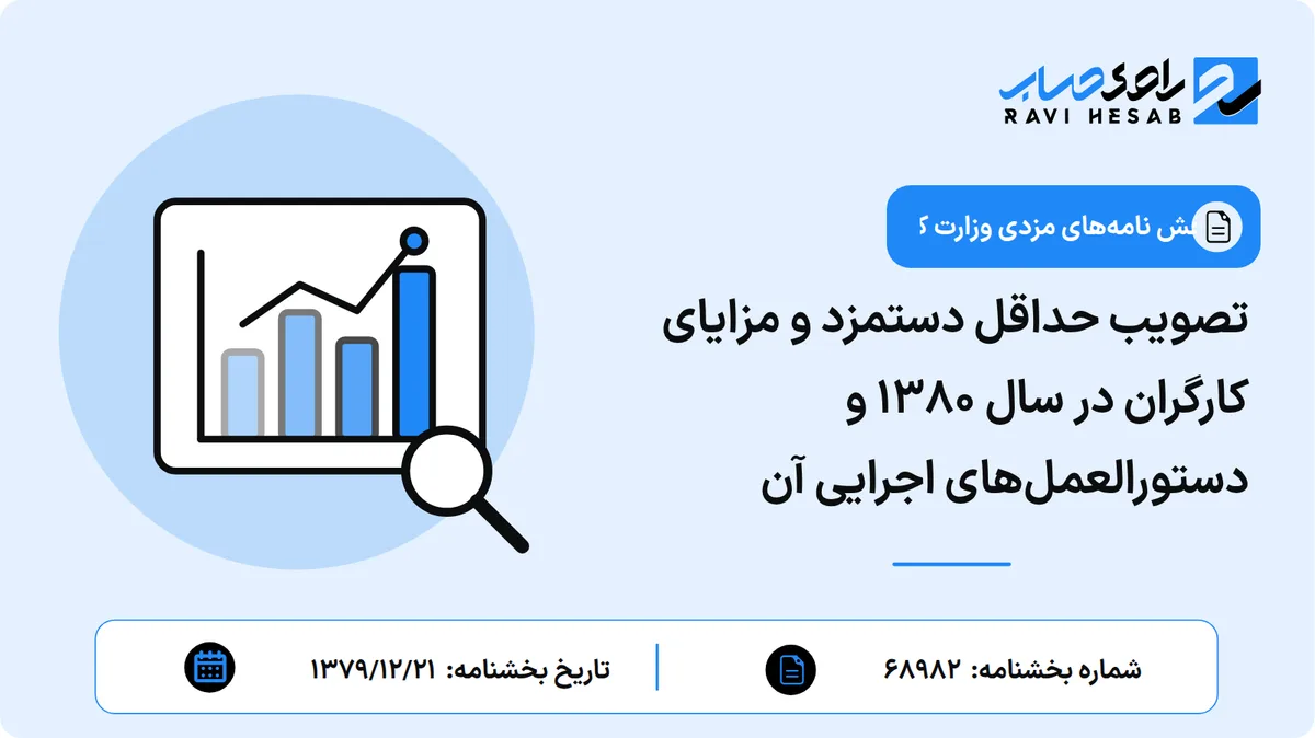 تصویب حداقل دستمزد و مزایای کارگران در سال ۱۳۸۰ و دستورالعملهای اجرایی آن