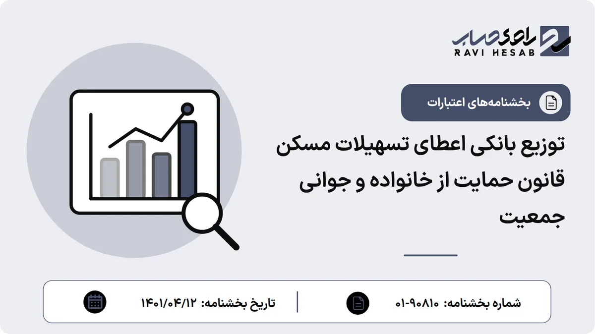 توزیع بانکی اعطای تسهیلات مسکن قانون حمایت از خانواده و جوانی جمعیت
