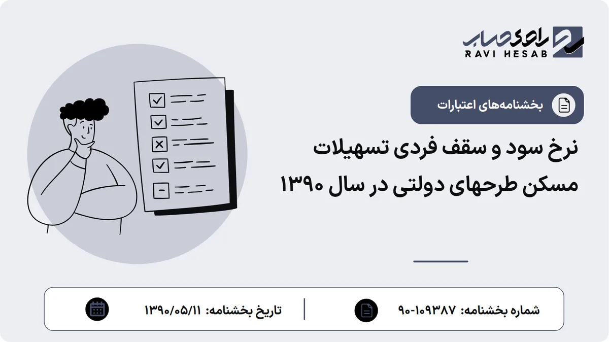 نرخ سود و سقف فردی تسهیلات مسکن طرحهای دولتی در سال 1390
