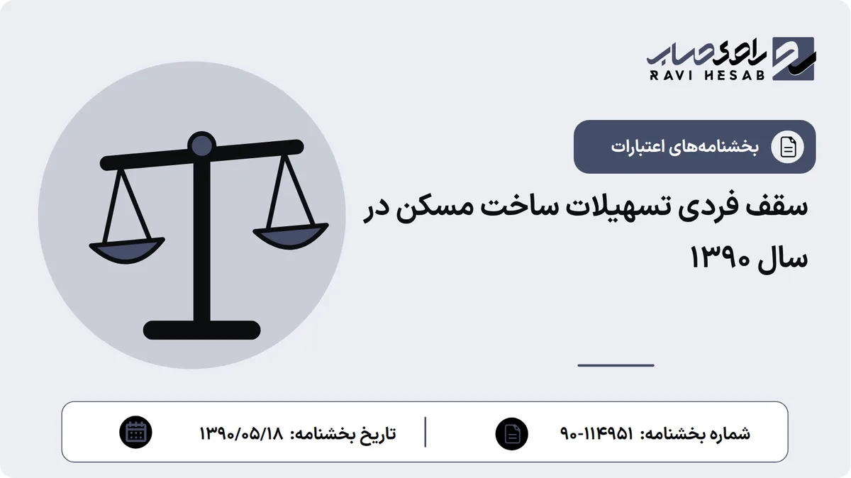 سقف فردی تسهیلات ساخت مسکن در سال 1390