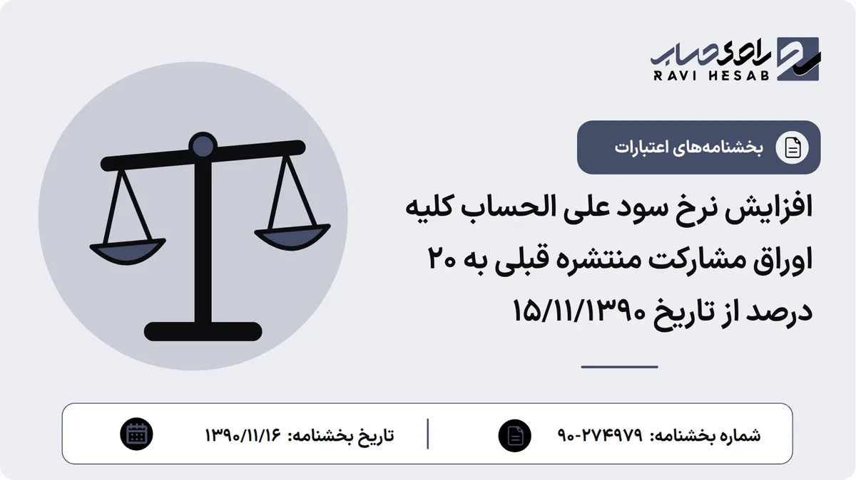 افزایش نرخ سود علی الحساب کلیه اوراق مشارکت منتشره قبلی به 20 درصد از تاریخ 15/11/1390