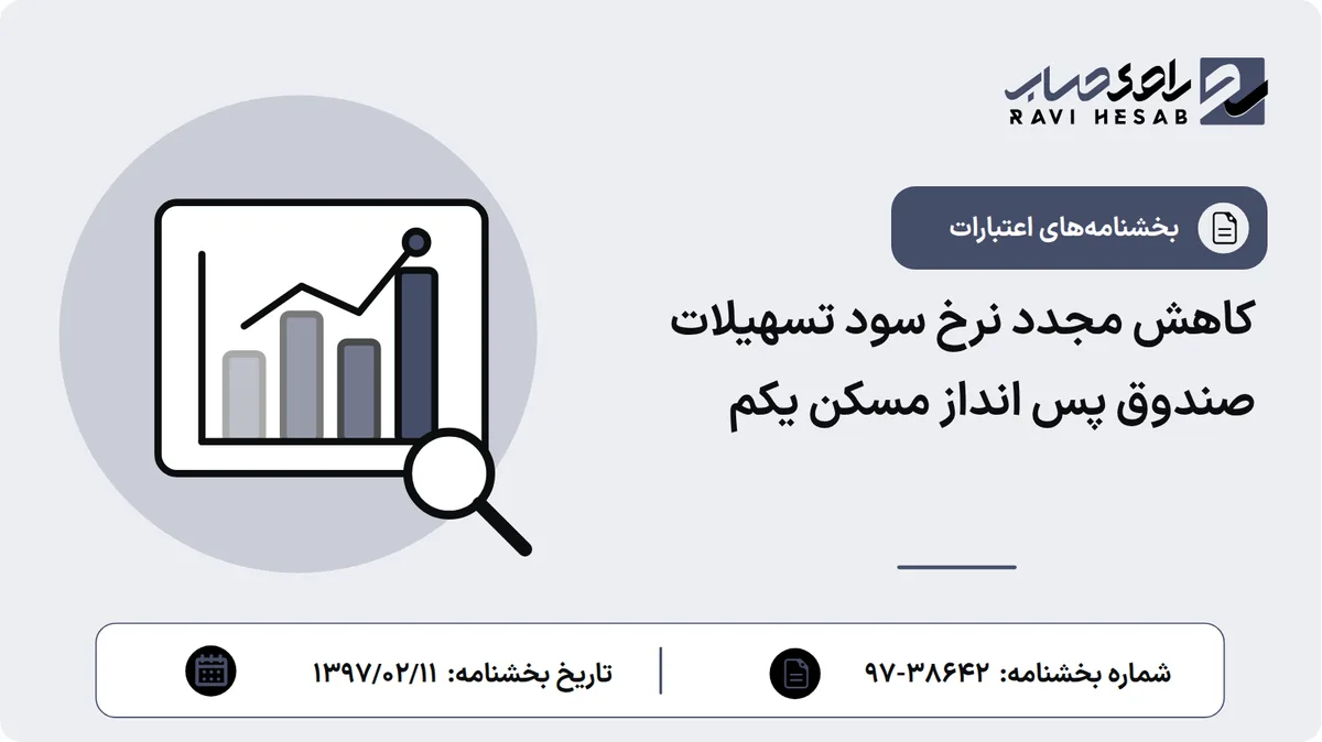 کاهش مجدد نرخ سود تسهیلات صندوق پس انداز مسکن یکم