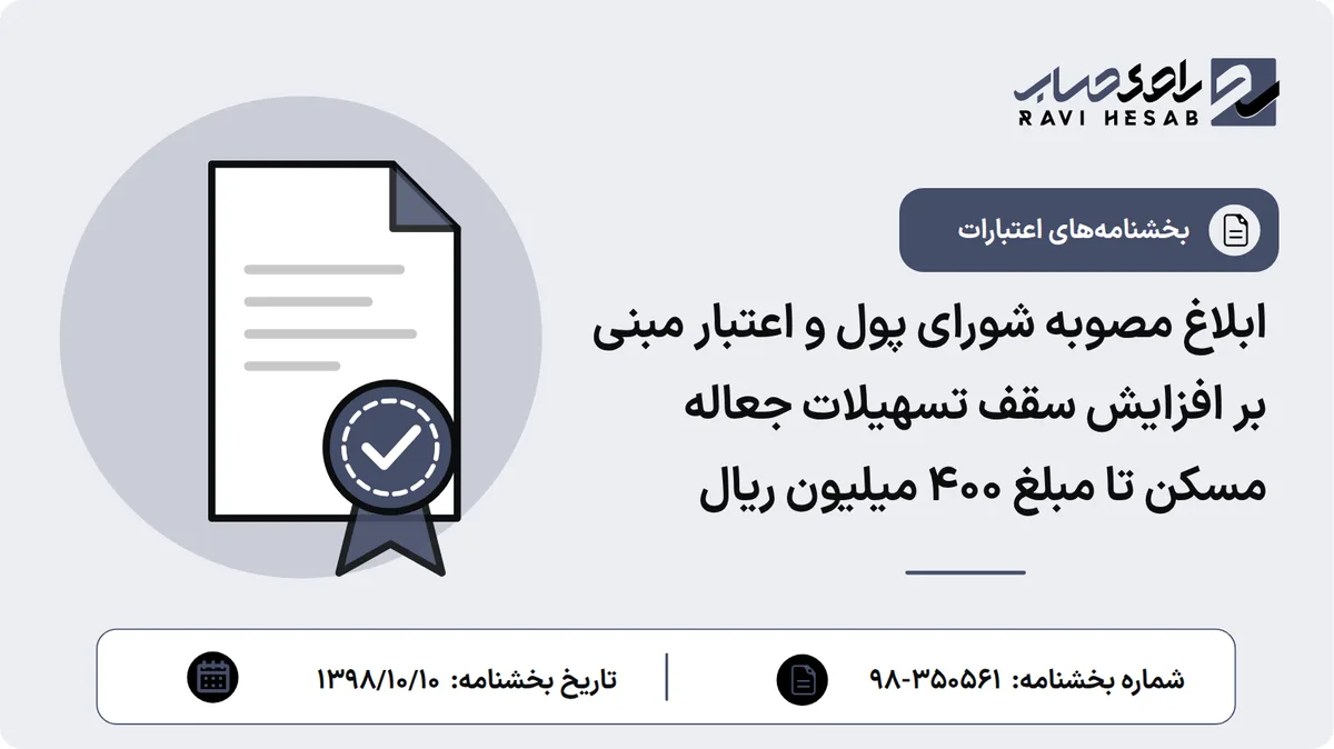 ابلاغ مصوبه شورای پول و اعتبار مبنی بر افزایش سقف تسهیلات جعاله مسکن تا مبلغ 400 میلیون ریال