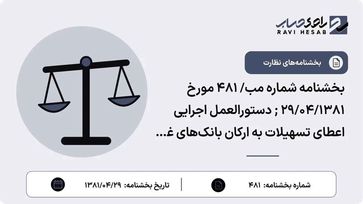 بخشنامه شماره مب/ 481 مورخ 29/04/1381 ; دستورالعمل اجرایی اعطای تسهیلات به ارکان بانکهای غیر دولتی