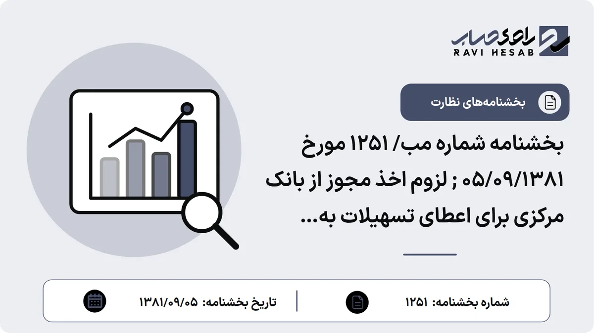 بخشنامه شماره مب/ 1251 مورخ 05/09/1381 ; لزوم اخذ مجوز از بانک مرکزی برای اعطای تسهیلات به شرکتهای دولتی مندرج در تبصره 3 بودجه سال 1381