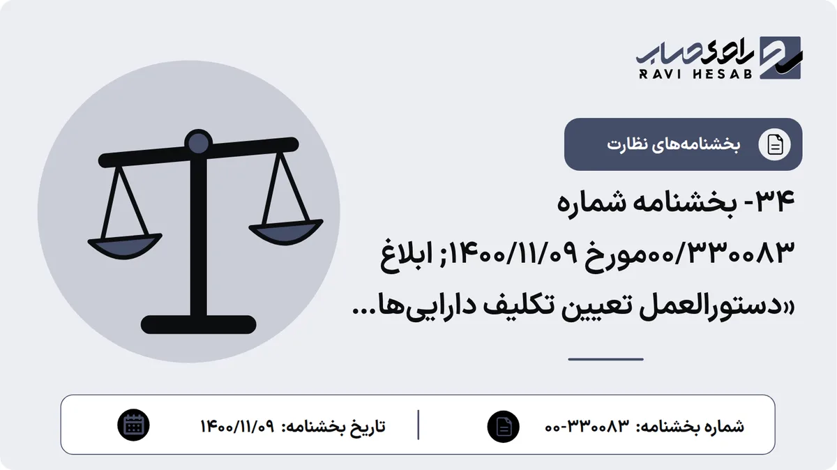 34- بخشنامه شماره 00/330083مورخ 1400/11/09; ابلاغ «دستورالعمل تعیین تکلیف داراییهای واحد تولیدی در جریان تملک یا تملکشده توسط مؤسسات اعتباری»
