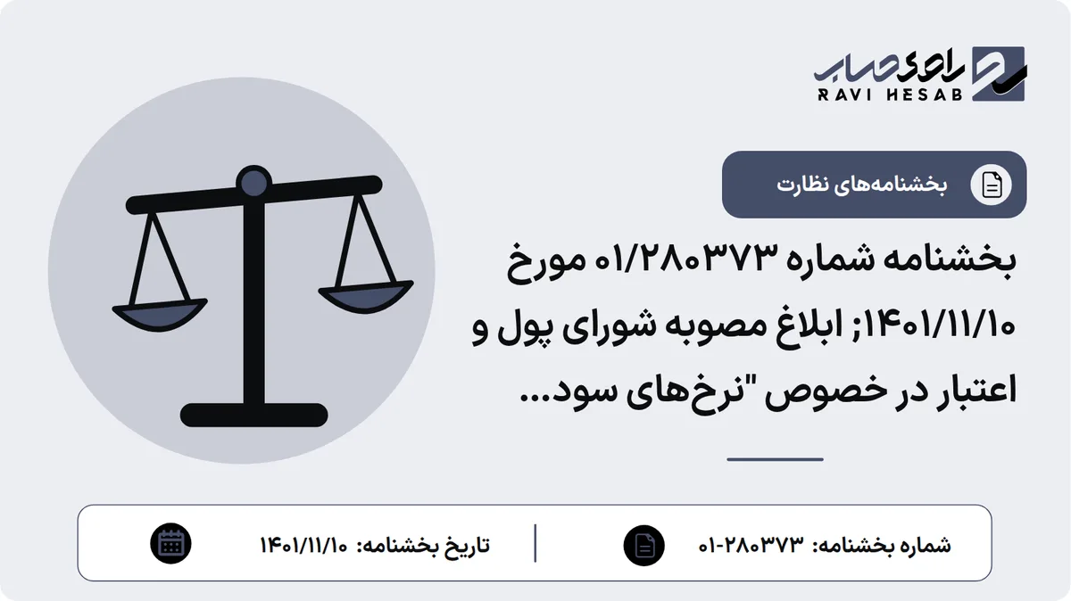 بخشنامه شماره 01/280373 مورخ 1401/11/10; ابلاغ مصوبه شورای پول و اعتبار در خصوص "نرخهای سود تسهیلات و سود علیالحساب انواع سپردههای سرمایهگذاری مدت دار"