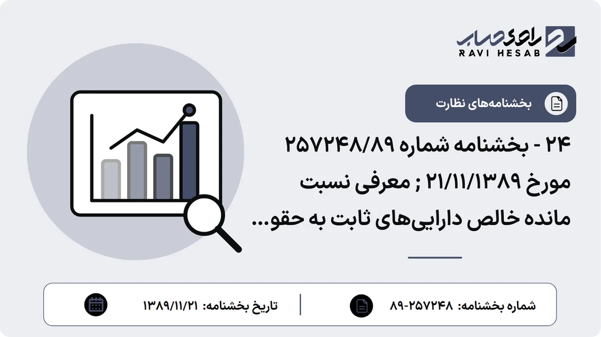 24 - بخشنامه شماره 257248/89 مورخ 21/11/1389 ; معرفی نسبت مانده خالص داراییهای ثابت به حقوق صاحبان سهام به جای نسبت مانده مستهلک نشده اموال غیرمنقول به مجموع سرمایه پرداخت شده و اندوختهها