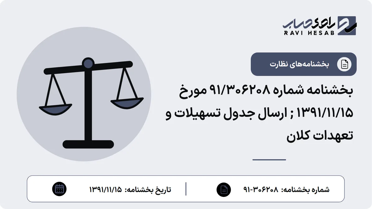 بخشنامه شماره 91/306208 مورخ ۱۳۹۱/۱۱/۱۵ ; ارسال جدول تسهیلات و تعهدات کلان
