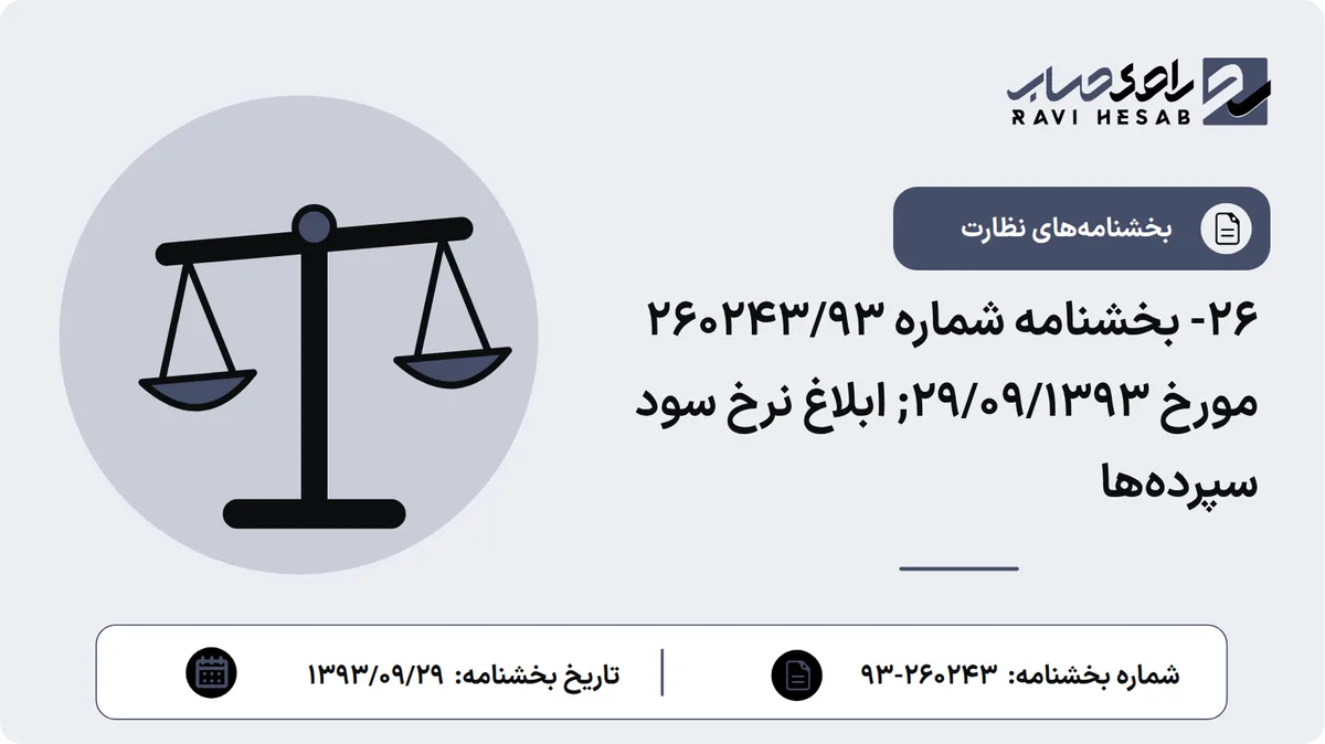 26- بخشنامه شماره 260243/93 مورخ 29/09/1393; ابلاغ نرخ سود سپردهها
