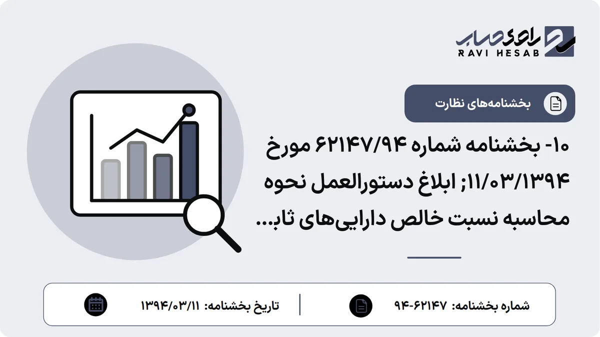 10- بخشنامه شماره 62147/94 مورخ 11/03/1394; ابلاغ دستورالعمل نحوه محاسبه نسبت خالص داراییهای ثابت مؤسسات اعتباری (نسخه بازنگری و اصلاحشده)