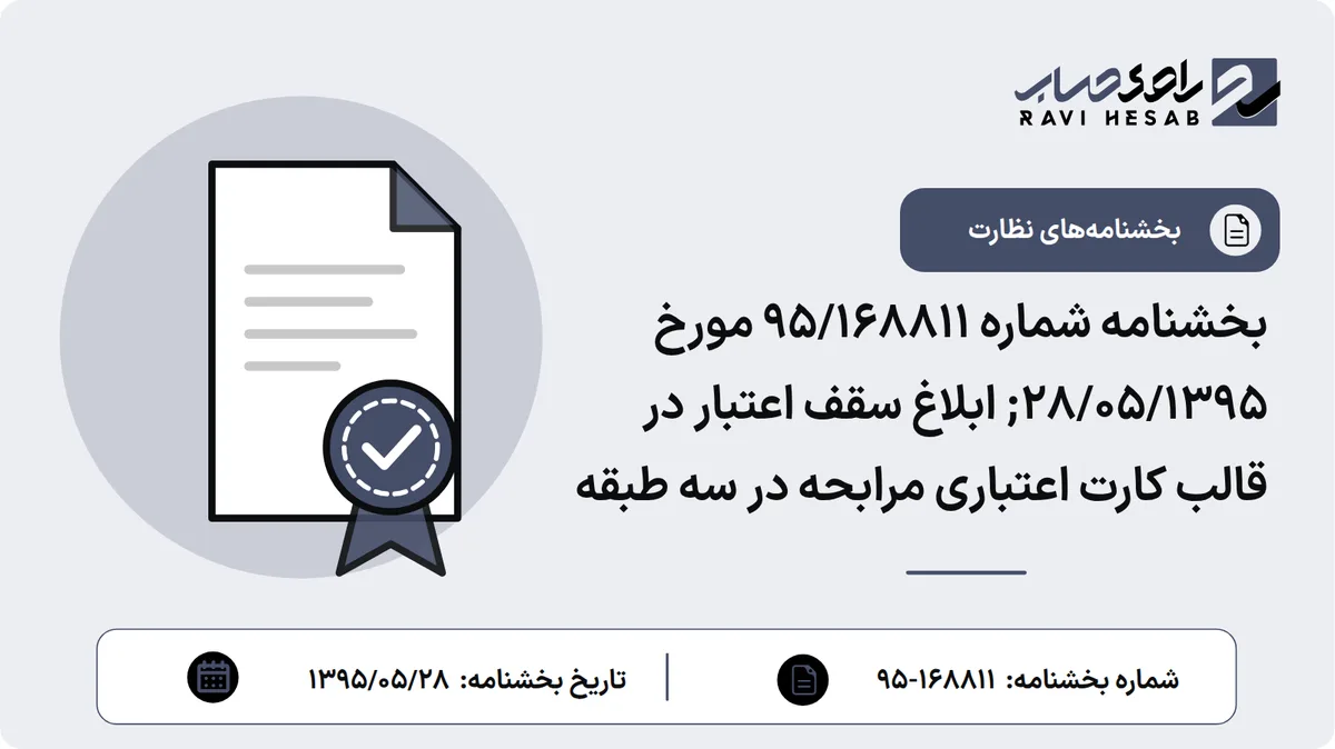 بخشنامه شماره 95/168811 مورخ 28/05/1395; ابلاغ سقف اعتبار در قالب کارت اعتباری مرابحه در سه طبقه