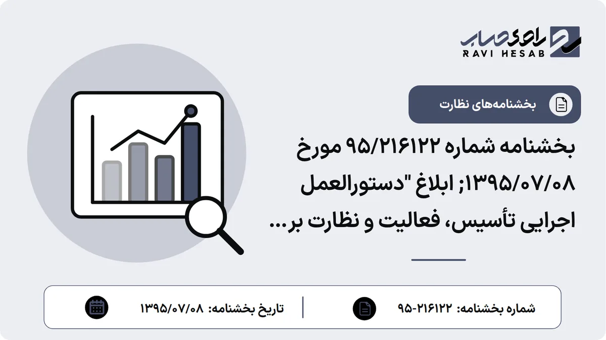 بخشنامه شماره 95/216122 مورخ ۱۳۹۵/۰۷/۰۸; ابلاغ "دستورالعمل اجرایی تأسیس، فعالیت و نظارت بر مؤسسات پسانداز و تسهیلات مسکن"