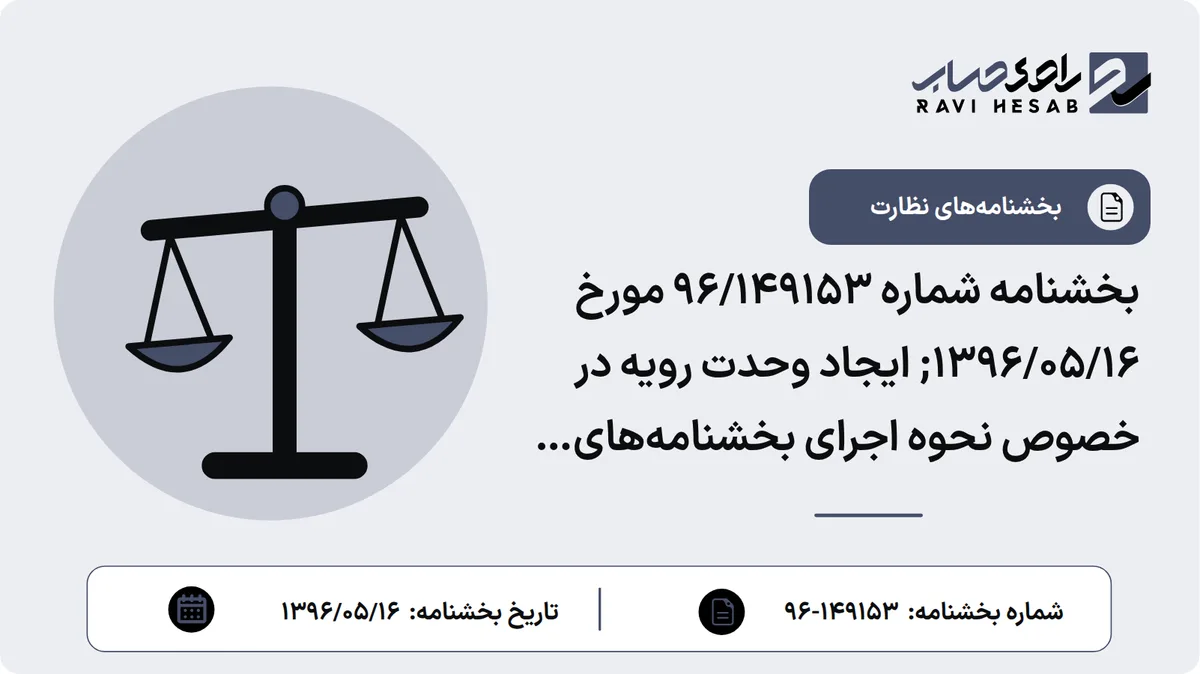 بخشنامه شماره ۹۶/۱۴۹۱۵۳ مورخ ۱۳۹۶/۰۵/۱۶; ایجاد وحدت رویه در خصوص نحوه اجرای بخشنامههای صادره از معاونت نظارت بانک مرکزی