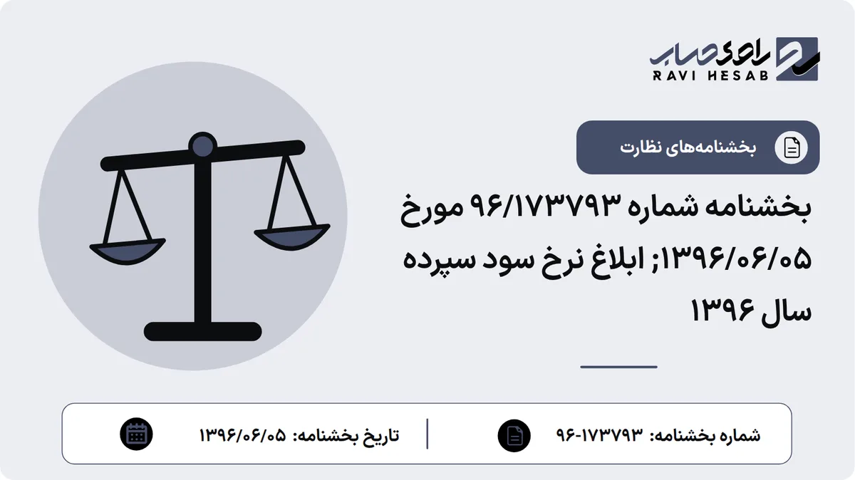 بخشنامه شماره ۹۶/۱۷۳۷۹۳ مورخ ۱۳۹۶/۰۶/۰۵; ابلاغ نرخ سود سپرده سال ۱۳۹۶