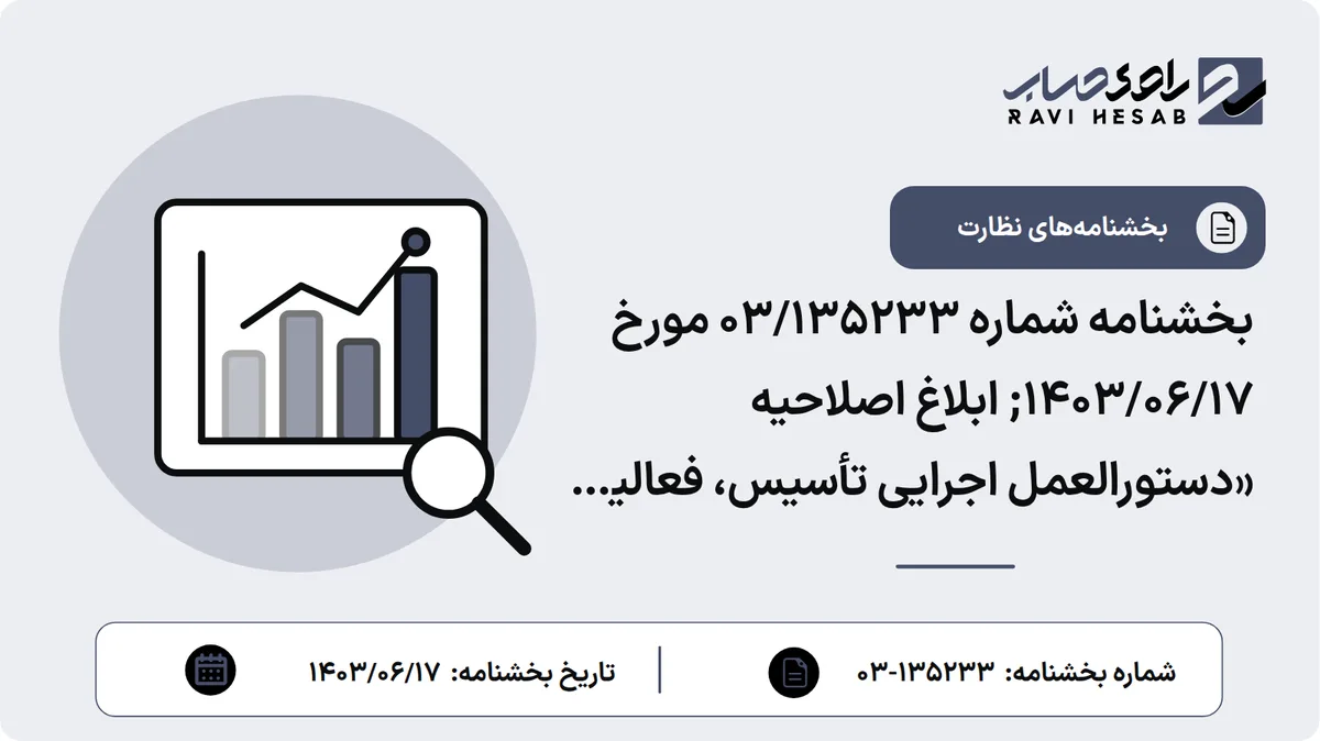 بخشنامه شماره 03/135233 مورخ 1403/06/17; ابلاغ اصلاحیه «دستورالعمل اجرایی تأسیس، فعالیت و نظارت بر مؤسسات پسانداز و تسهیلات مسکن»