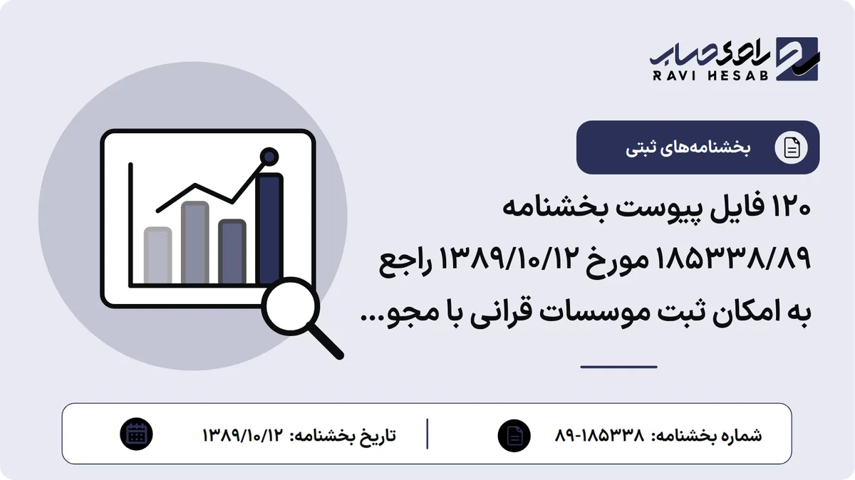 120 فایل پیوست بخشنامه 185338/89 مورخ 1389/10/12 راجع به امکان ثبت موسسات قرانی با مجوز وزارت فرهنگ و ارشاد اسلامی و سازمان تبلیغات اسلامی