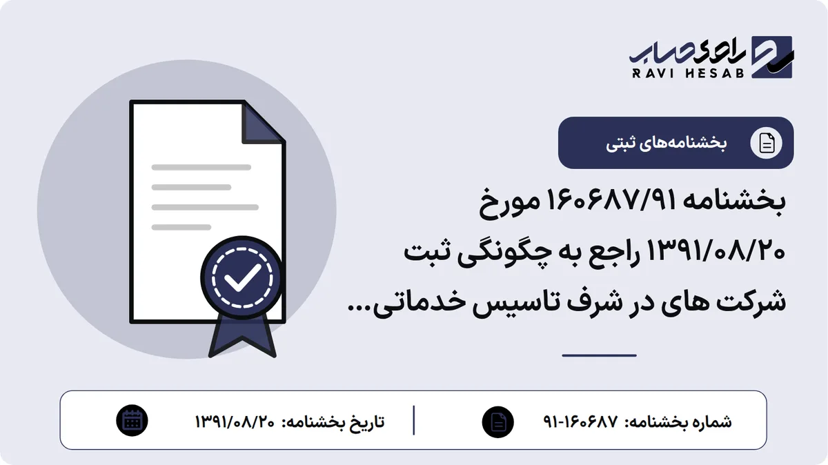 بخشنامه 160687/91 مورخ 1391/08/20 راجع به چگونگی ثبت شرکت های در شرف تاسیس خدماتی شهرک / ناحیه صنعتی