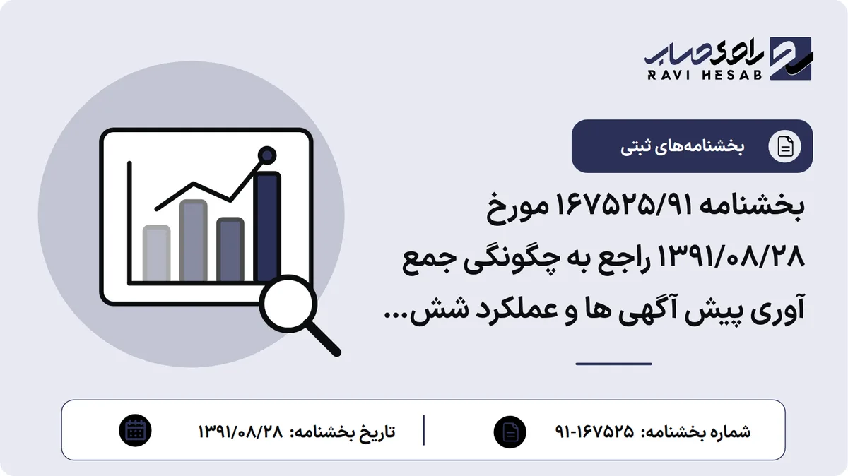 بخشنامه 167525/91 مورخ 1391/08/28 راجع به چگونگی جمع آوری پیش آگهی ها و عملکرد شش ماهه اول سال 91