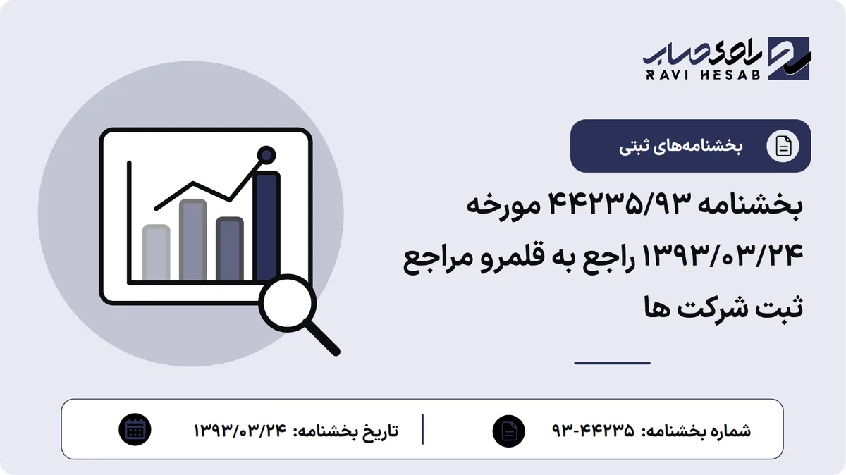 بخشنامه 44235/93 مورخه 1393/03/24 راجع به قلمرو مراجع ثبت شرکت ها