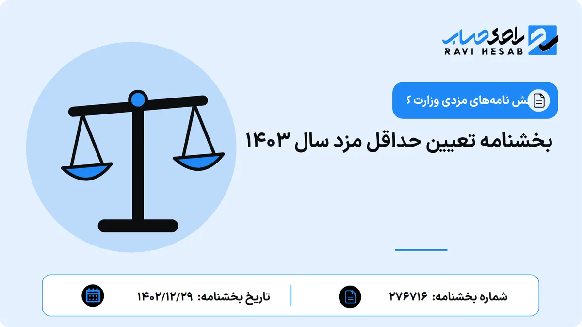 بخشنامه تعیین حداقل مزد سال ۱۴۰۳