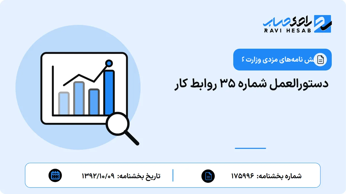 دستورالعمل شماره 35 روابط کار