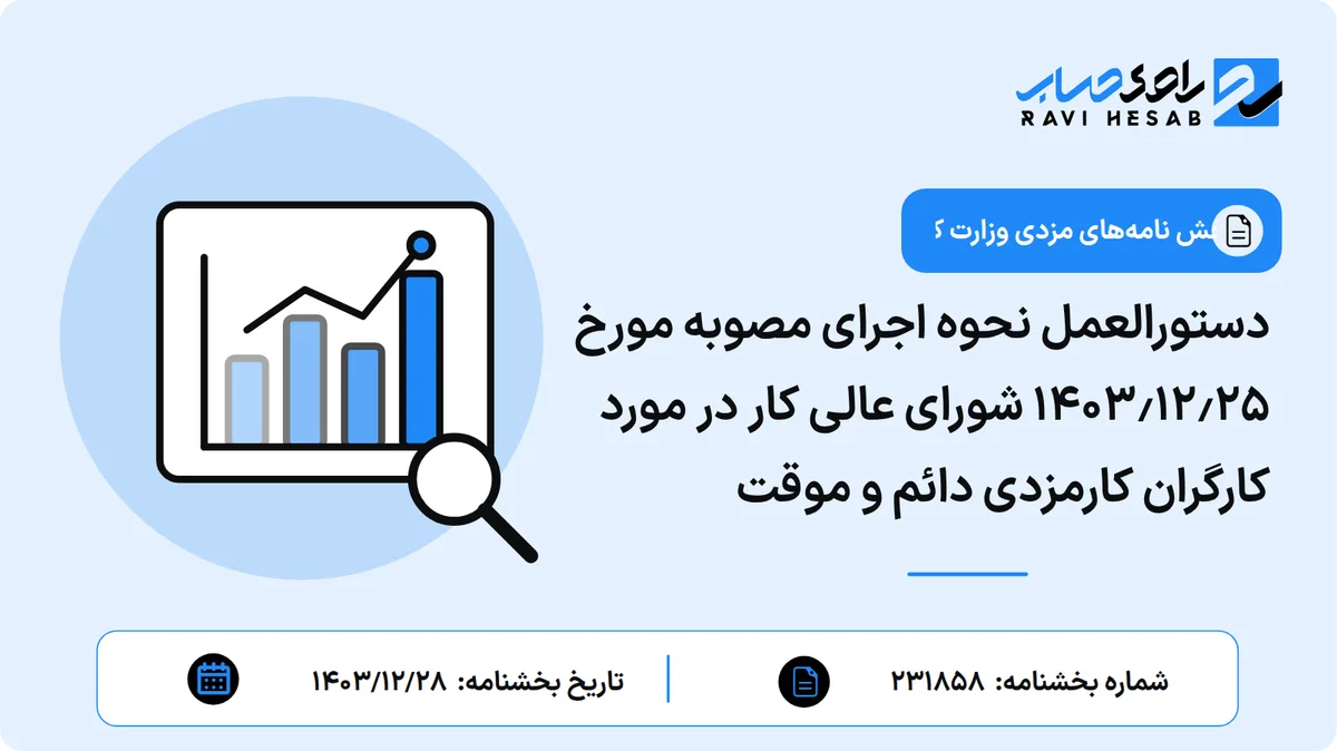 دستورالعمل نحوه اجرای مصوبه مورخ ۱۴۰۳٫۱۲٫۲۵ شورای عالی کار در مورد کارگران کارمزدی دائم و موقت