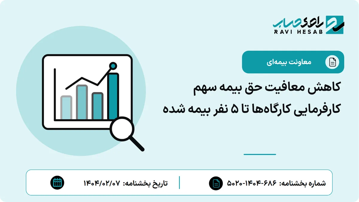 کاهش معافیت حق بیمه سهم کارفرمایی کارگاهها تا 5 نفر بیمه شده