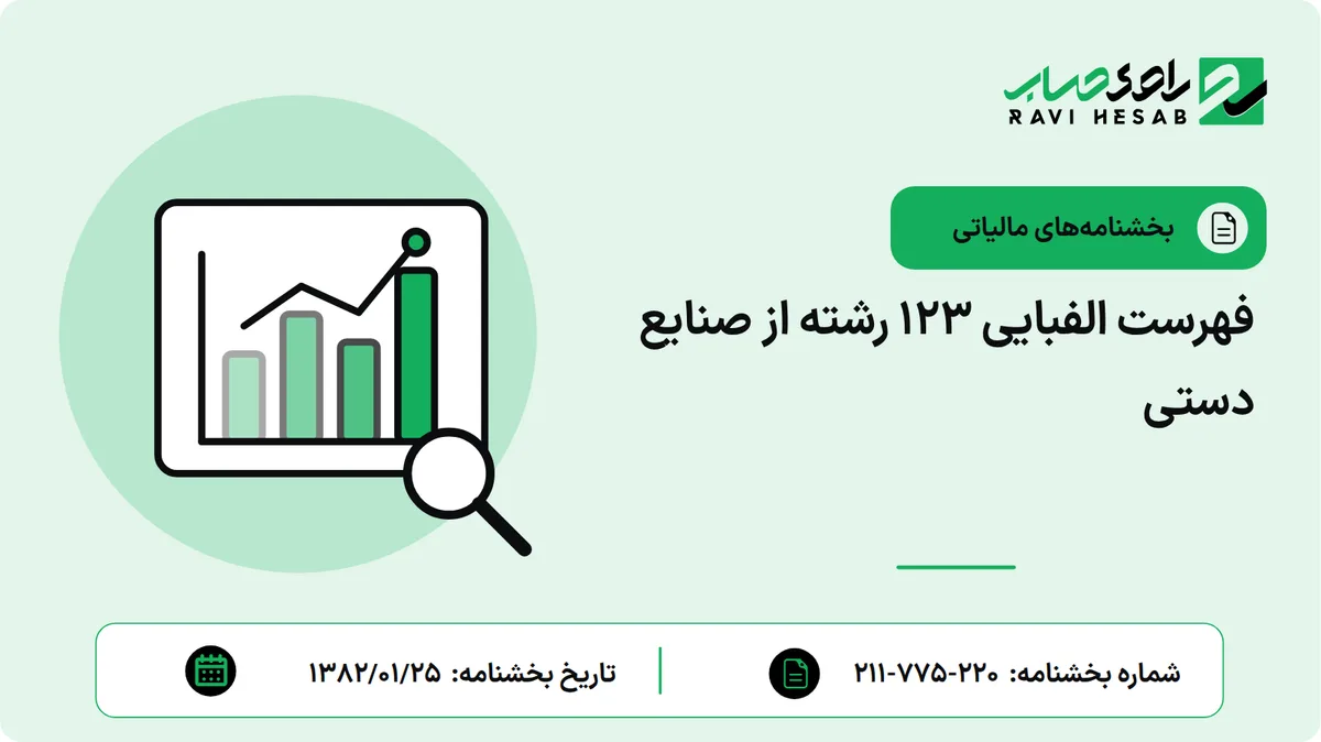 فهرست الفبایی 123 رشته از صنایع دستی