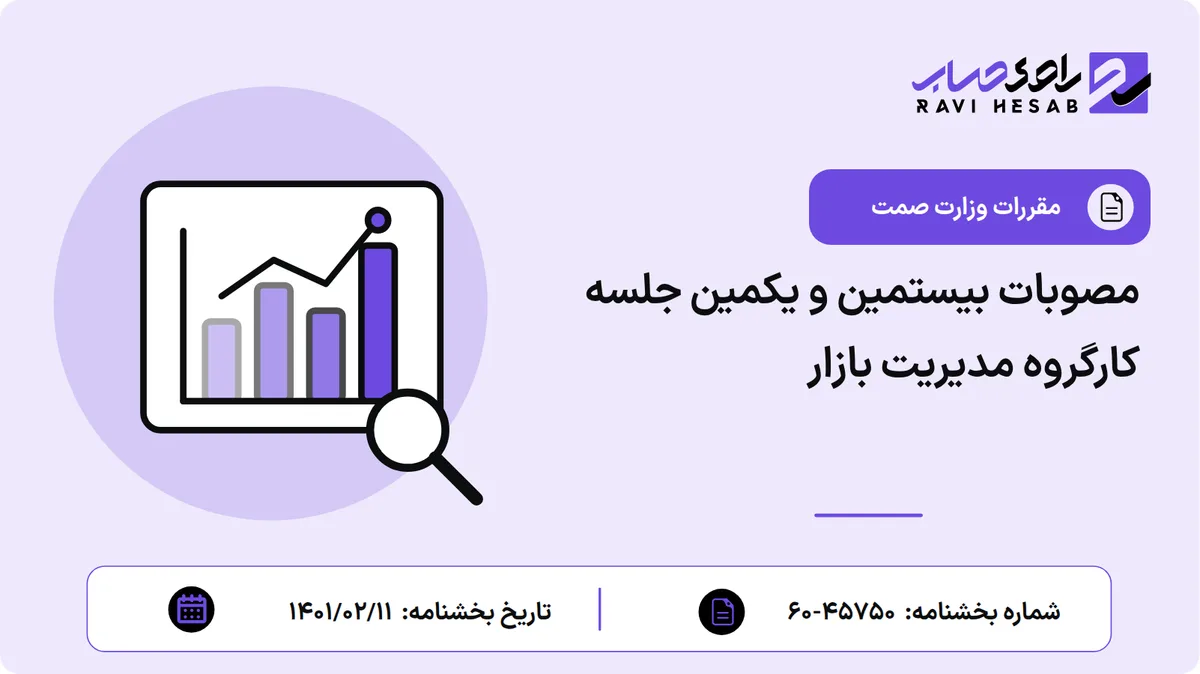 مصوبات بیستمین و یکمین جلسه کارگروه مدیریت بازار