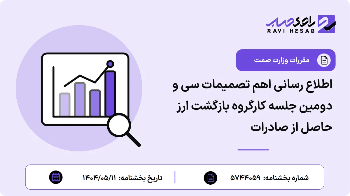 اطلاع رسانی اهم تصمیمات سی و دومین جلسه کارگروه بازگشت ارز حاصل از صادرات