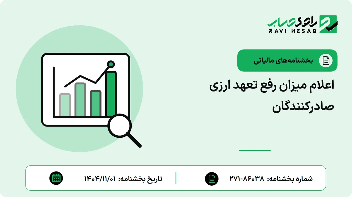 اعلام میزان رفع تعهد ارزی صادرکنندگان