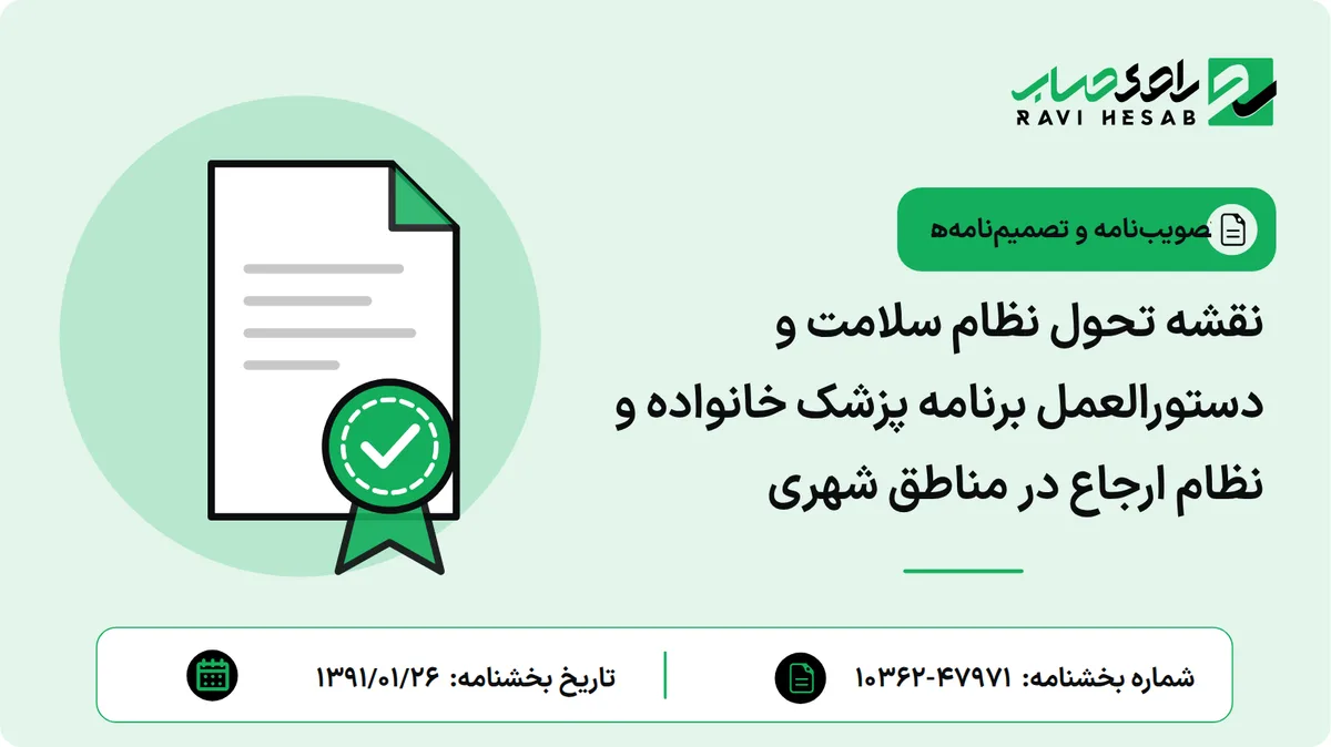 نقشه تحول نظام سلامت و دستورالعمل برنامه پزشک خانواده و نظام ارجاع در مناطق شهری