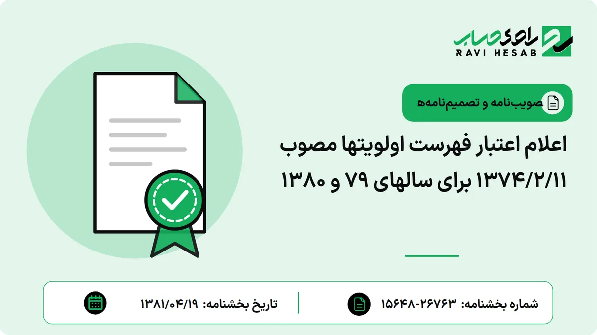 اعلام اعتبار فهرست اولویتها مصوب 1374/2/11 برای سالهای 79 و 1380