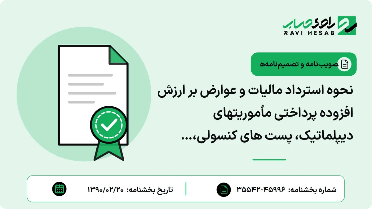 نحوه استرداد مالیات و عوارض بر ارزش افزوده پرداختی مأموریتهای دیپلماتیک، پست های کنسولی، مأموران دیپلماتیک و کارکنان اداری و فنی آنها