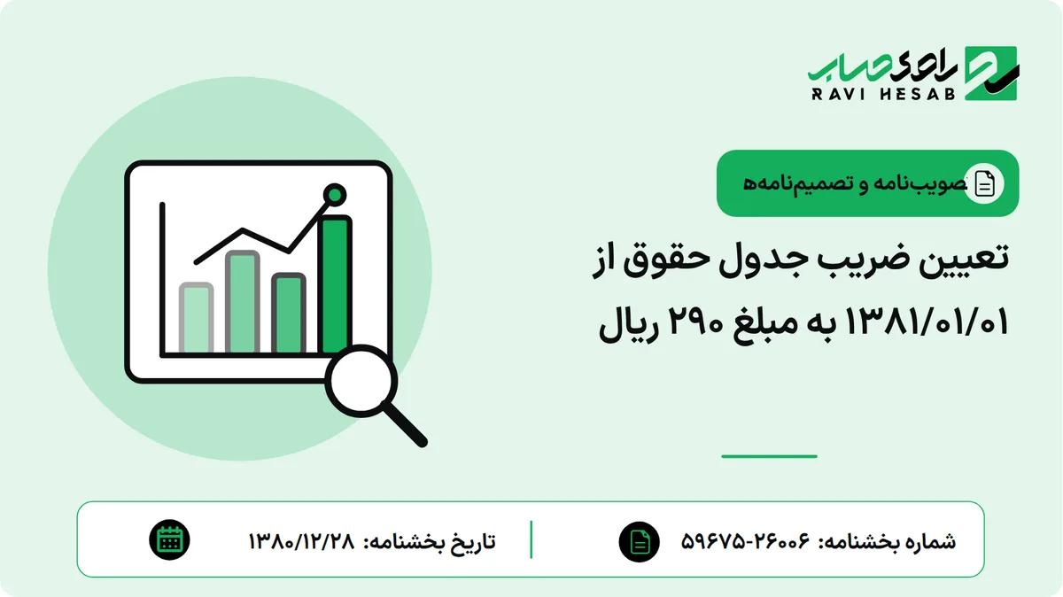 تعیین ضریب جدول حقوق از 1381/01/01 به مبلغ 290 ریال