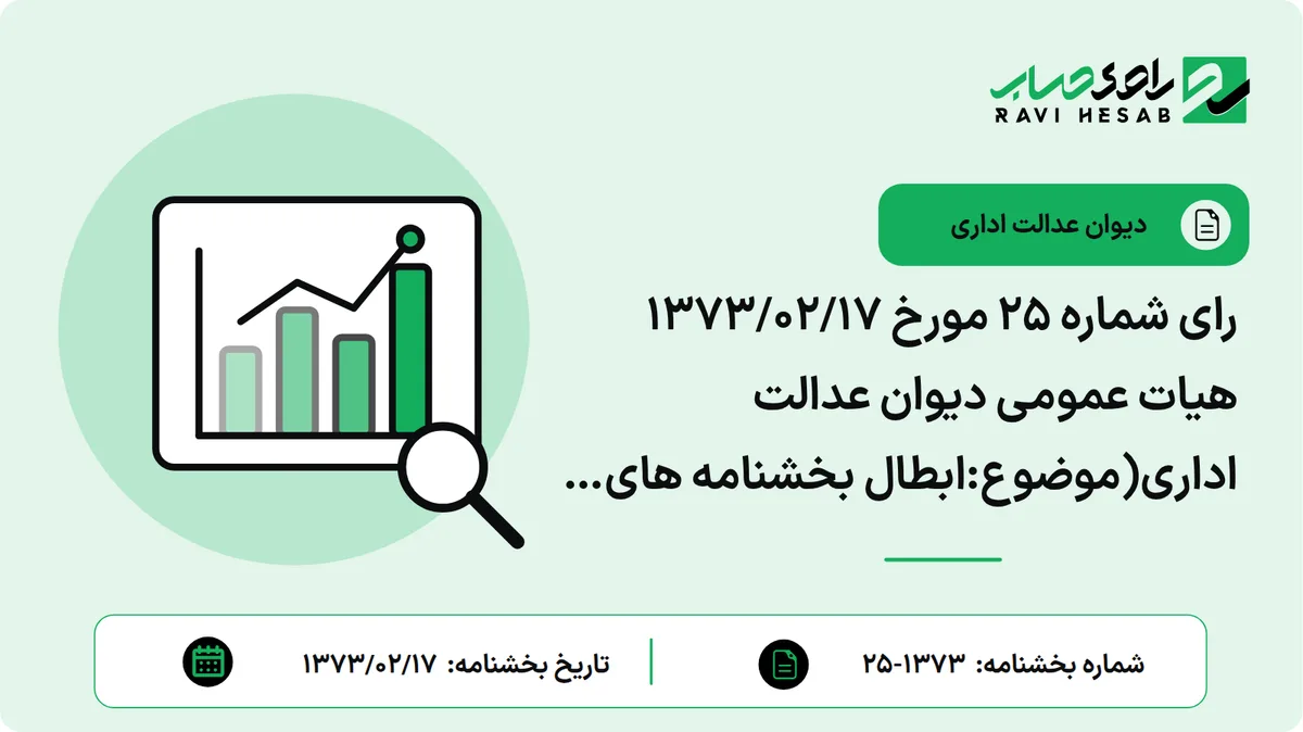 رای شماره ۲۵ مورخ ۱۳۷۳/۰۲/۱۷ هیات عمومی دیوان عدالت اداری(موضوع:ابطال بخشنامه های ۲۰/۳۴۲۶ – ۵۹/۱۲/۱۴ و ۲۰/۷۹- ۶۰/۱/۲۰ دفتر فنی مالیاتی وزارت امور اقتصادی و دارایی و تصویب نامه شماره ن/۱۳۵-۵۷/۱۲/۶ دولت موقت)