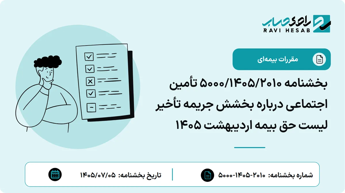 بخشنامه ۵۰۰۰/۱۴۰۵/۲۰۱۰ تأمین اجتماعی درباره بخشش جریمه تأخیر لیست حق بیمه اردیبهشت ۱۴۰۵