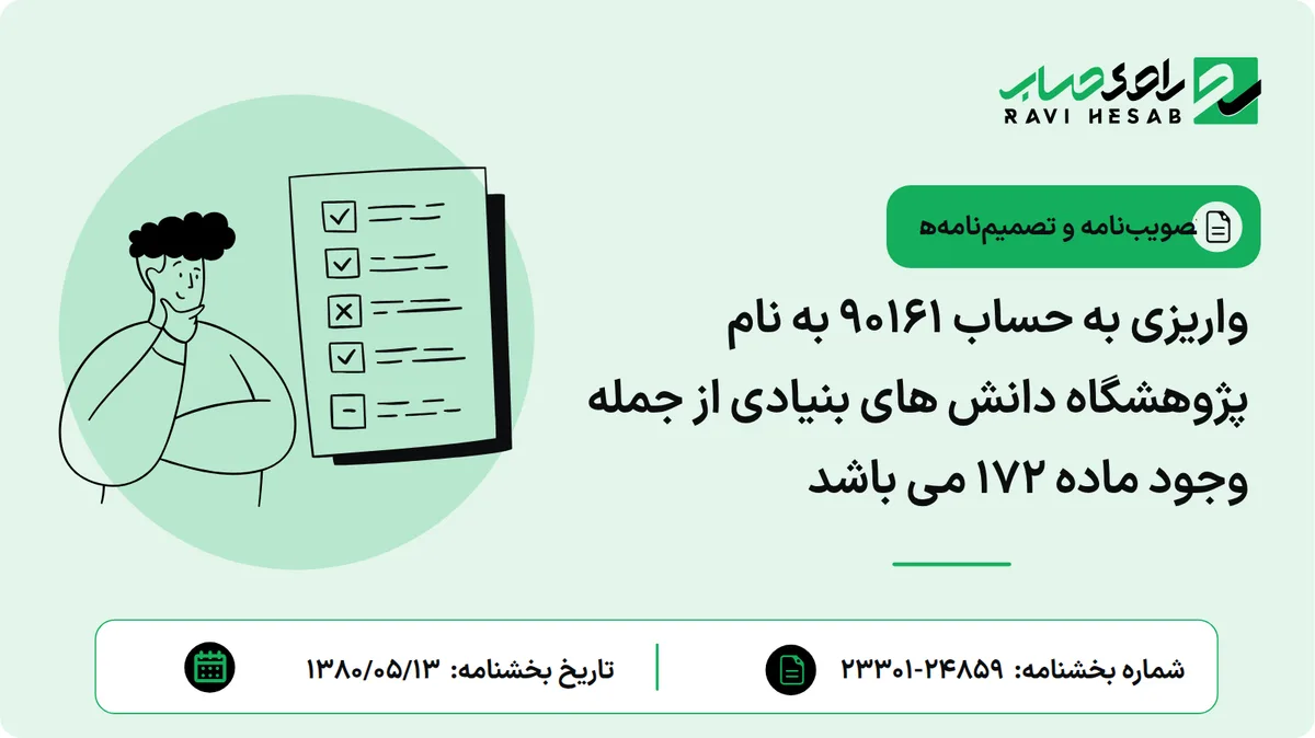 واریزی به حساب 90161 به نام پژوهشگاه دانش های بنیادی از جمله وجود ماده 172 می باشد