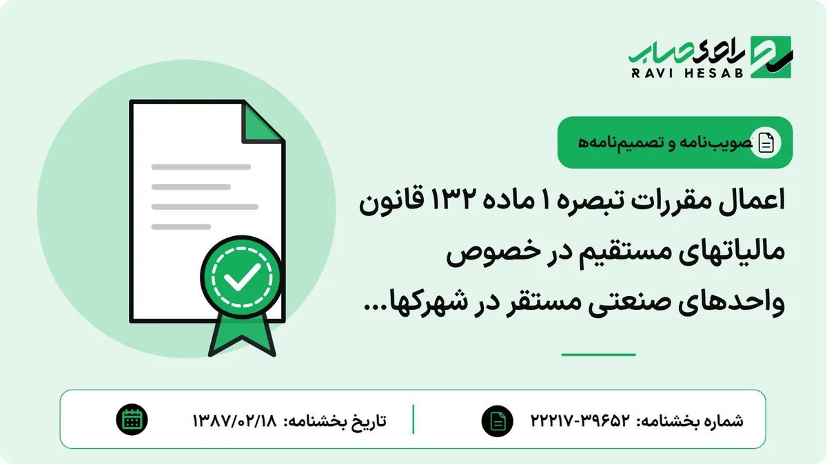اعمال مقررات تبصره 1 ماده 132 قانون مالیاتهای مستقیم در خصوص واحدهای صنعتی مستقر در شهرکها ونواحی صنعتی خارج از شعاع سی کیلومتری مرکز استان همدان
