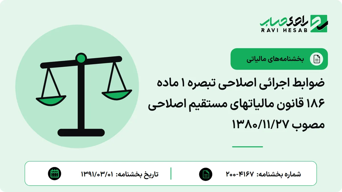 ضوابط اجرائی اصلاحی تبصره 1 ماده 186 قانون مالیاتهای مستقیم اصلاحی مصوب 1380/11/27