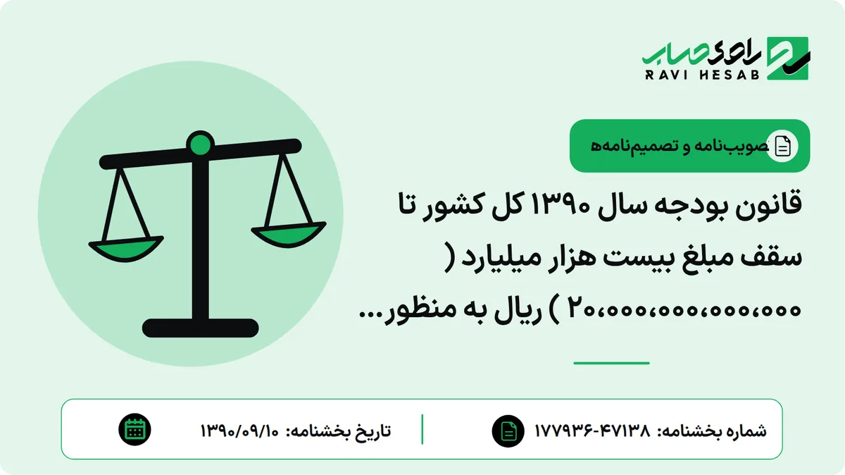 قانون بودجه سال 1390 کل کشور تا سقف مبلغ بیست هزار میلیارد ( 20،000،000،000،000 ) ریال به منظور تأدیه مطالبات و تعهدات و همچنین تسویه یا تهاتر بدهی قطعی وزارت بهداشت