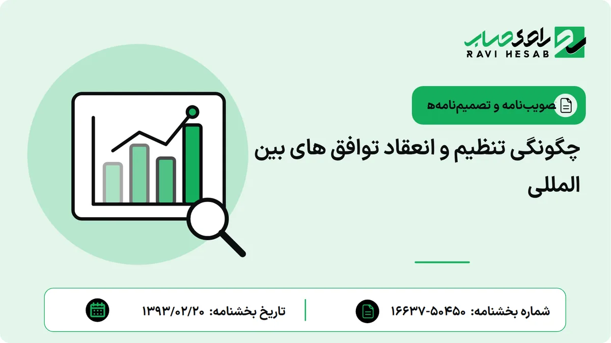 چگونگی تنظیم و انعقاد توافق های بین المللی