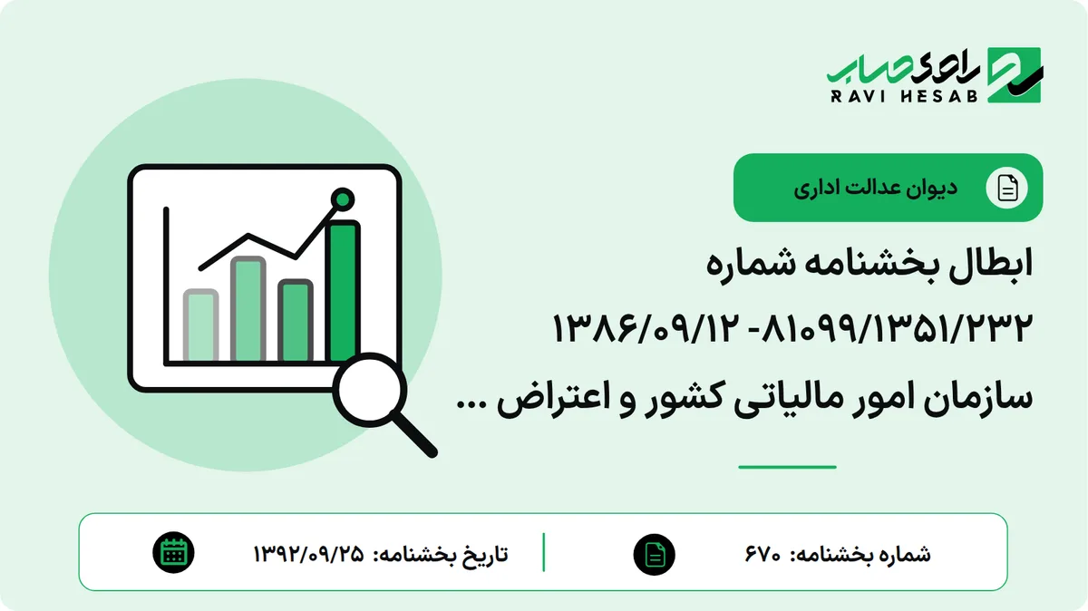 ابطال بخشنامه شماره 81099/1351/232- 1386/09/12 سازمان امور مالیاتی کشور و اعتراض به نحوه صدور برگ تشخیص مالیاتی