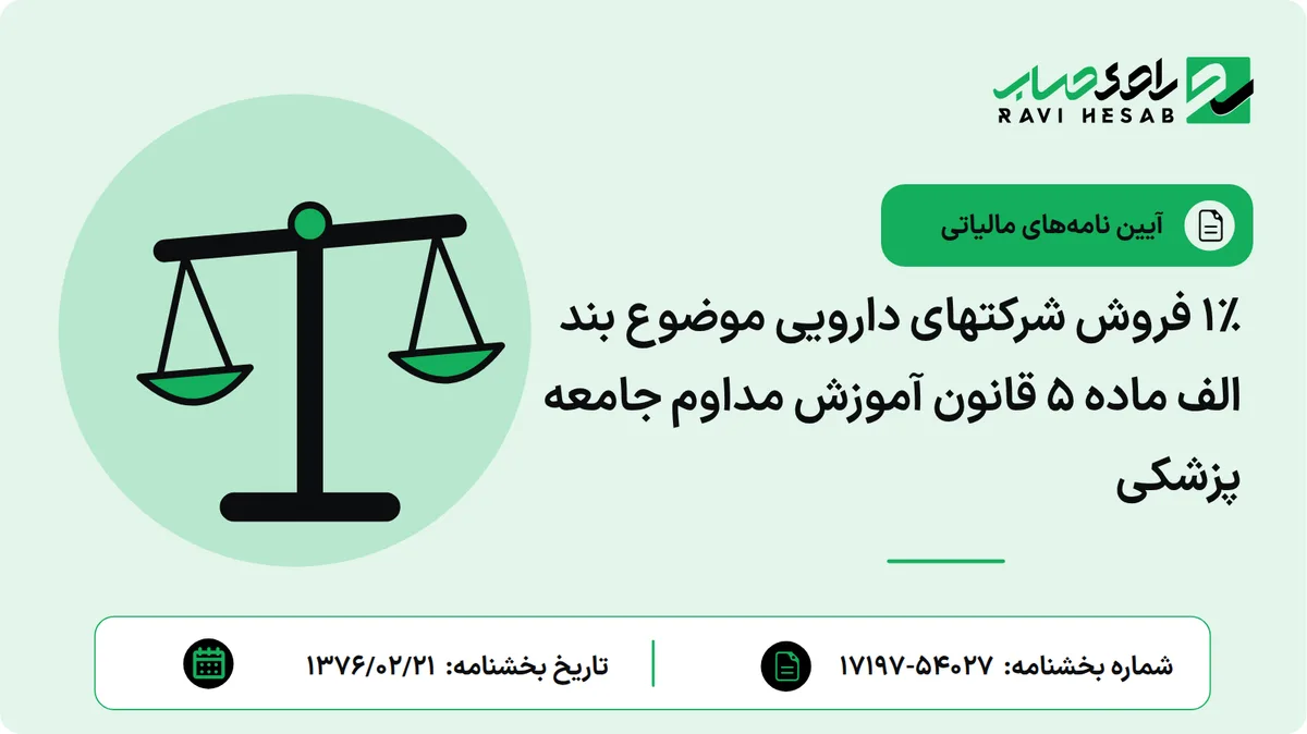 1% فروش شرکتهای دارویی موضوع بند الف ماده 5 قانون آموزش مداوم جامعه پزشکی