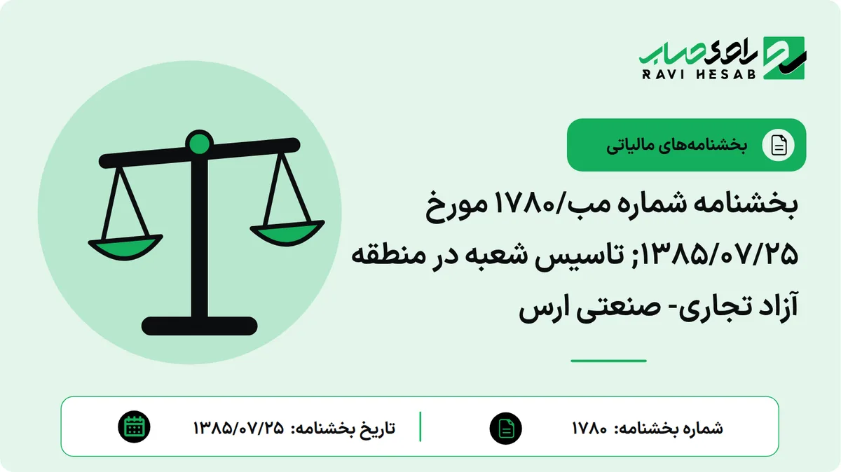 بخشنامه شماره مب/1780 مورخ ۱۳۸۵/۰۷/۲۵; تاسیس شعبه در منطقه آزاد تجاری- صنعتی ارس