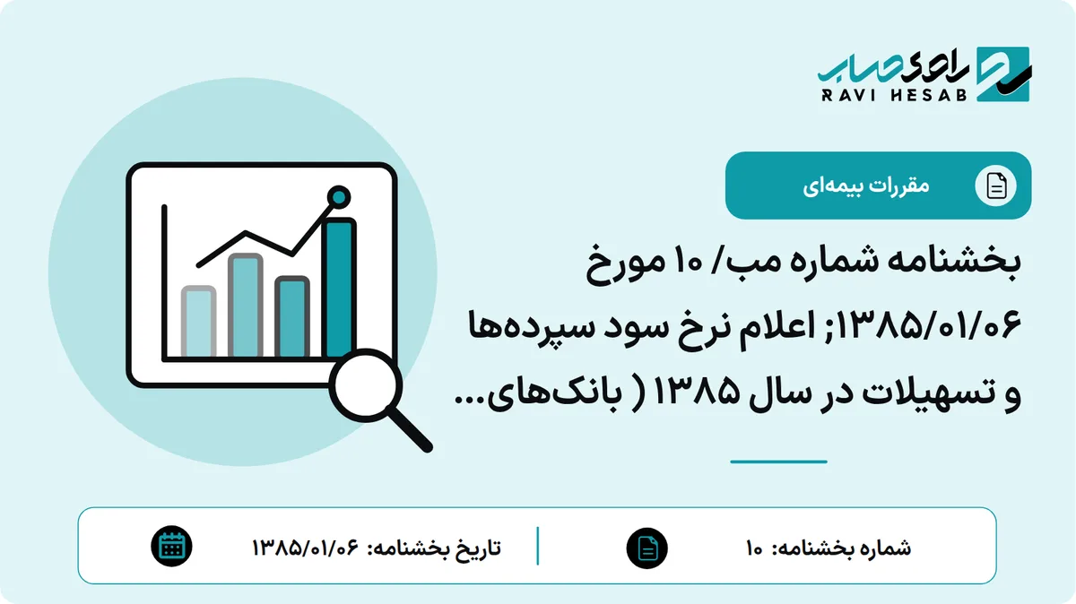 بخشنامه شماره مب/ 10 مورخ ۱۳۸۵/۰۱/۰۶; اعلام نرخ سود سپردهها و تسهیلات در سال 1385 ( بانکهای دولتی)